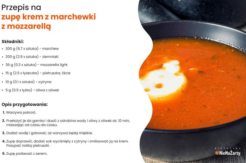 Dieta trzustkowa zasady