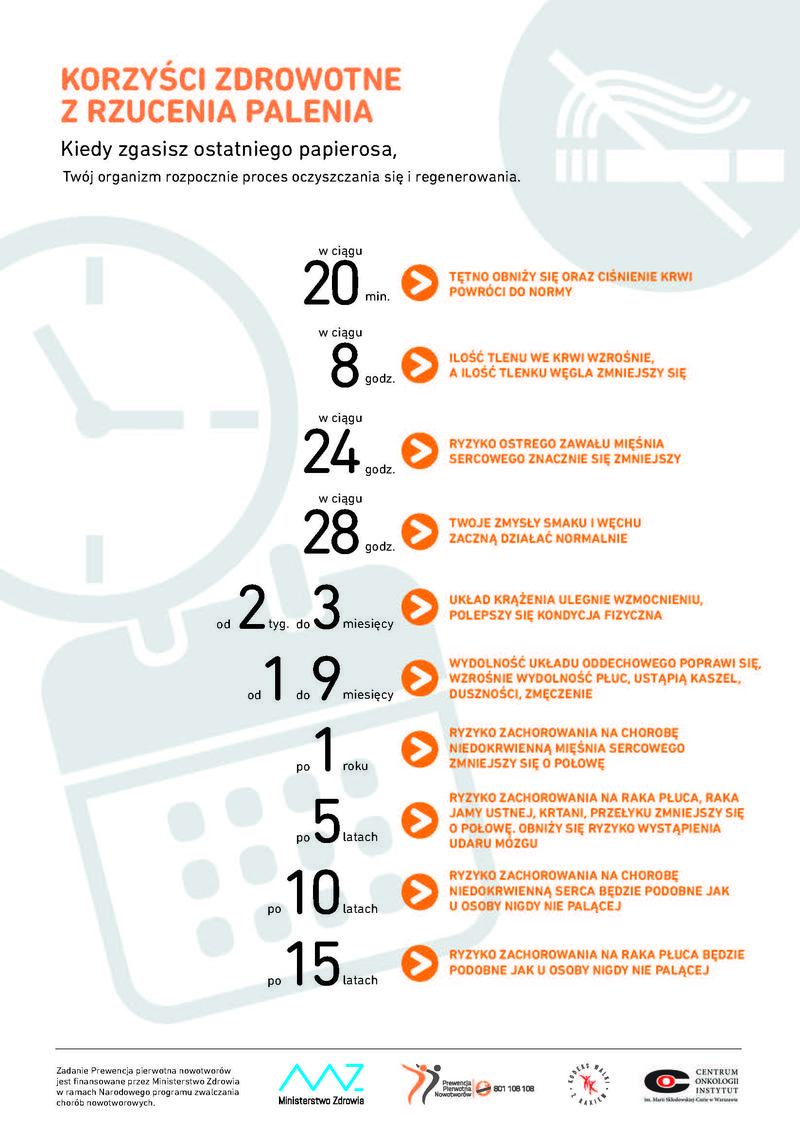 Rzucanie palenia strategie