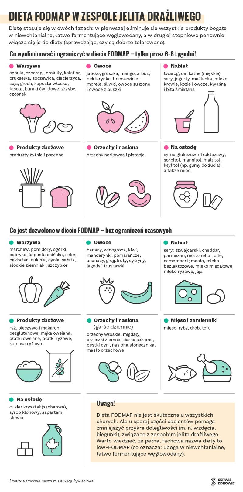 Techniki relaksacyjne na jelita