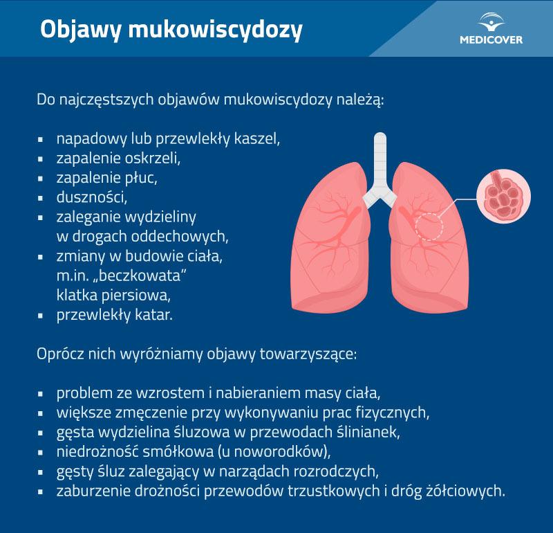 Jak rozpoznać mukowiscydozę? Kluczowe objawy, na które warto zwrócić uwagę