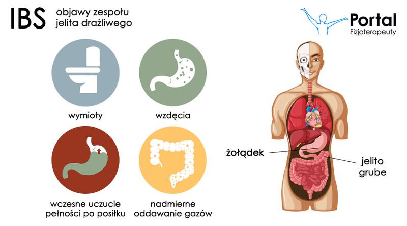 Zespół jelita drażliwego: Jak skutecznie radzić sobie z objawami?