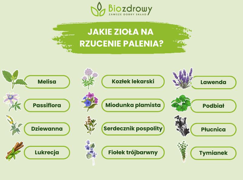 Zioła na rzucenie palenia