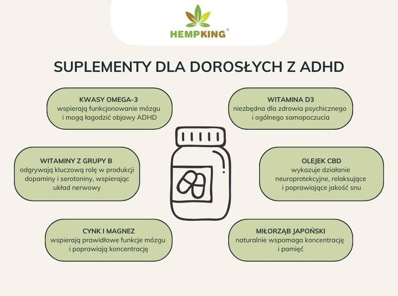 CBD a ADHD