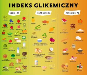 Odkryj smaki: produkty o niskim indeksie glikemicznym w Twojej diecie