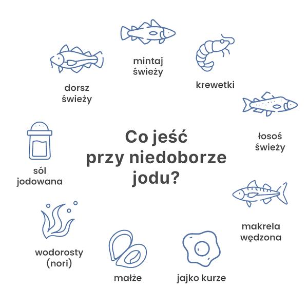 Niedobór jodu