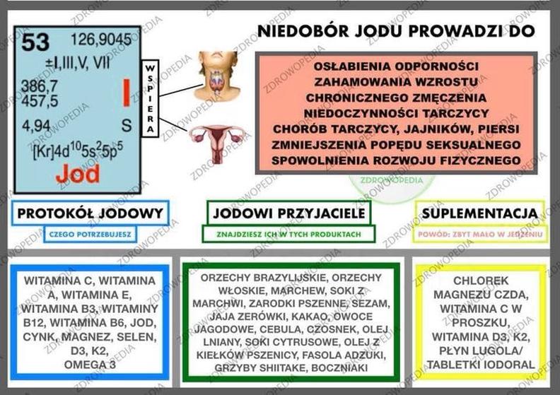 Skutki niedoboru jodu
